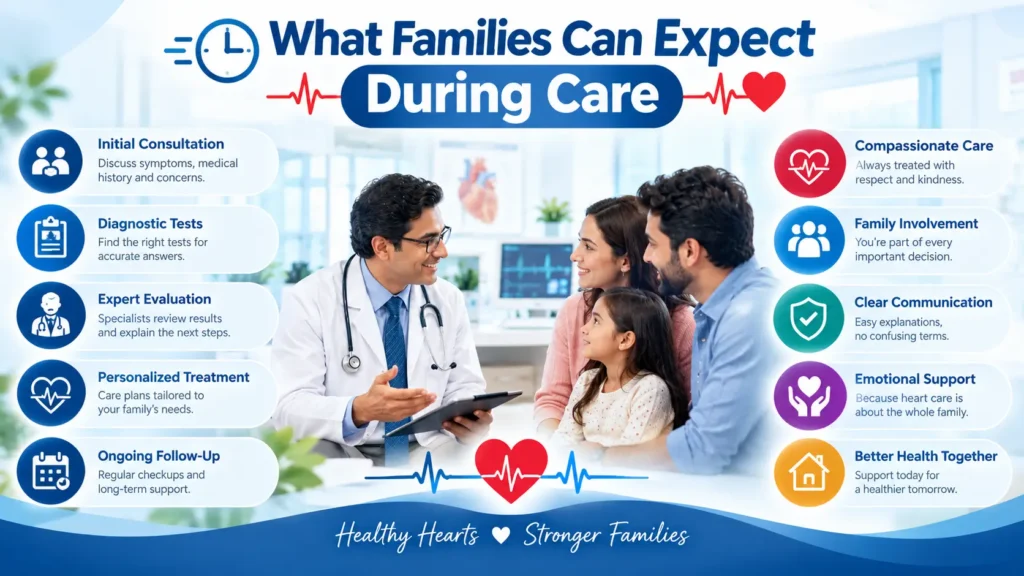  What Families Can Expect During Care