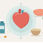 best supplements for heart health